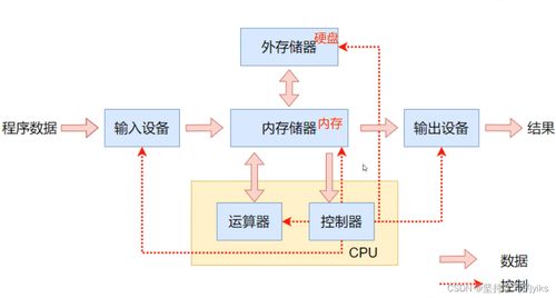計(jì)算機(jī)體系結(jié)構(gòu)與計(jì)算機(jī)系統(tǒng)服務(wù)