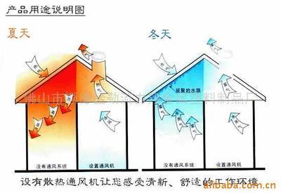 一站式采購 各式各樣屋頂通風(fēng)機(jī)一件起批，盡在佛山市順德區(qū)勒流天藝機(jī)電設(shè)備廠